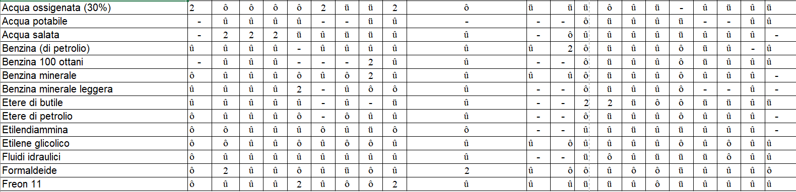 compatibilità chimica 5
